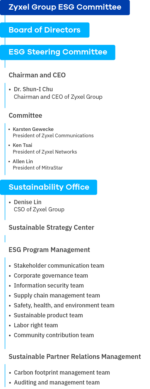 zyxel-company-governance_img_esg-committee_500x1292.png zyxel-company-governance_img_esg-committee_500x1292.png
