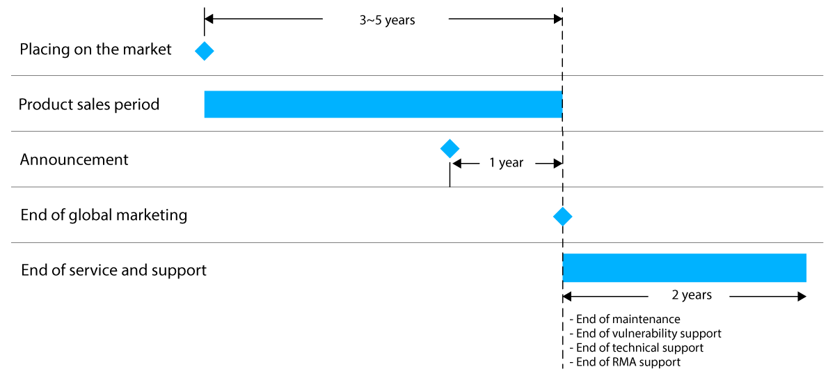 zyxel_img_eol-milestone_1200x550.png