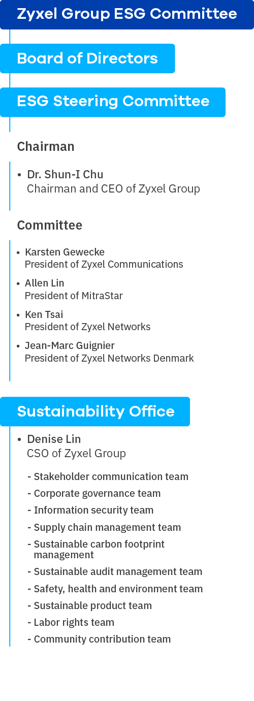 zyxel-company-governance_img_esg-committee_500x1380.png zyxel-company-governance_img_esg-committee_500x1380.png