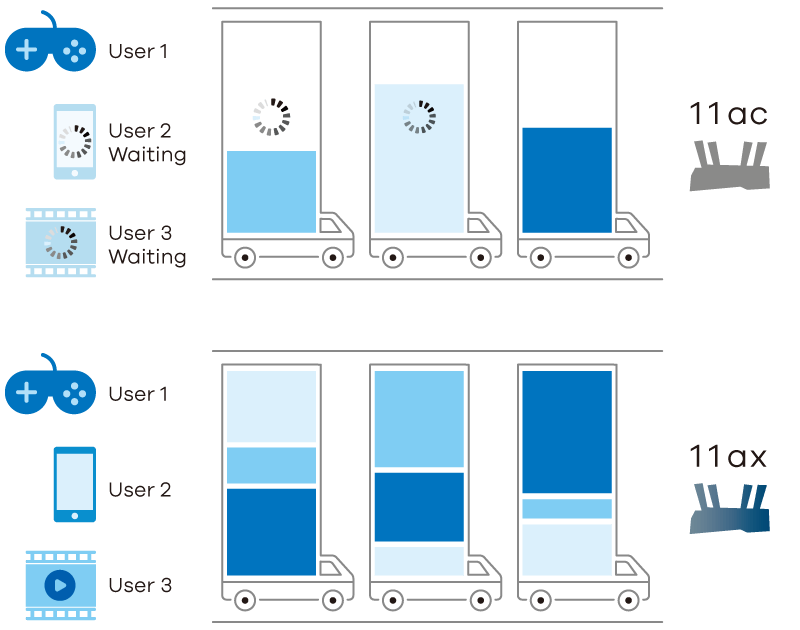 ex5510_b0_benefits-2_network-capacity-02_ofdma_800px.png