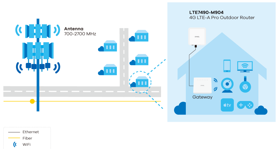 lte7490-m904_application-diagram_950px.png