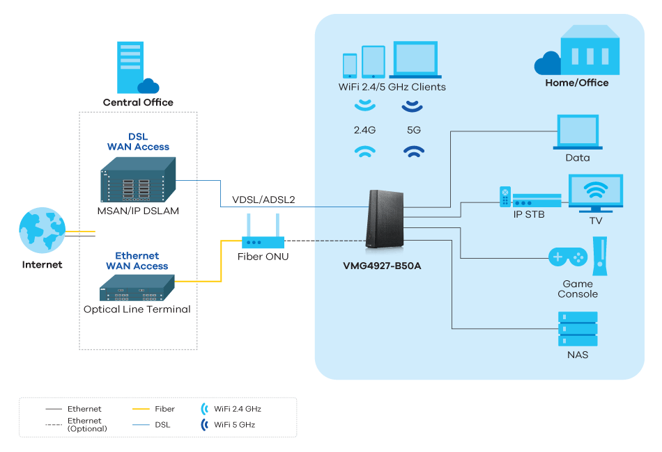 vmg4927-b50a_application-diagram_950px.png vmg4927-b50a_application-diagram_950px.png