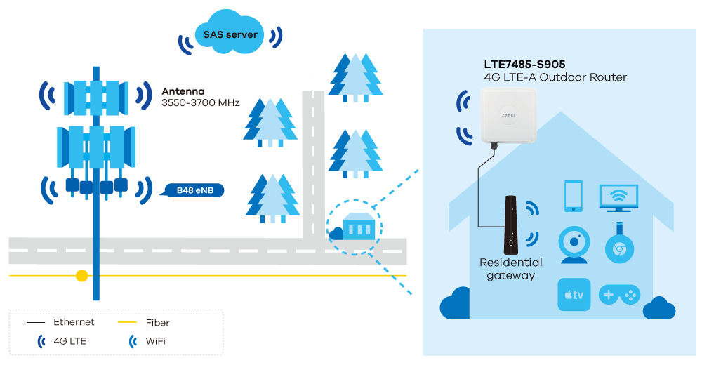 lte7485-s905_applications_diagram_1000px.png