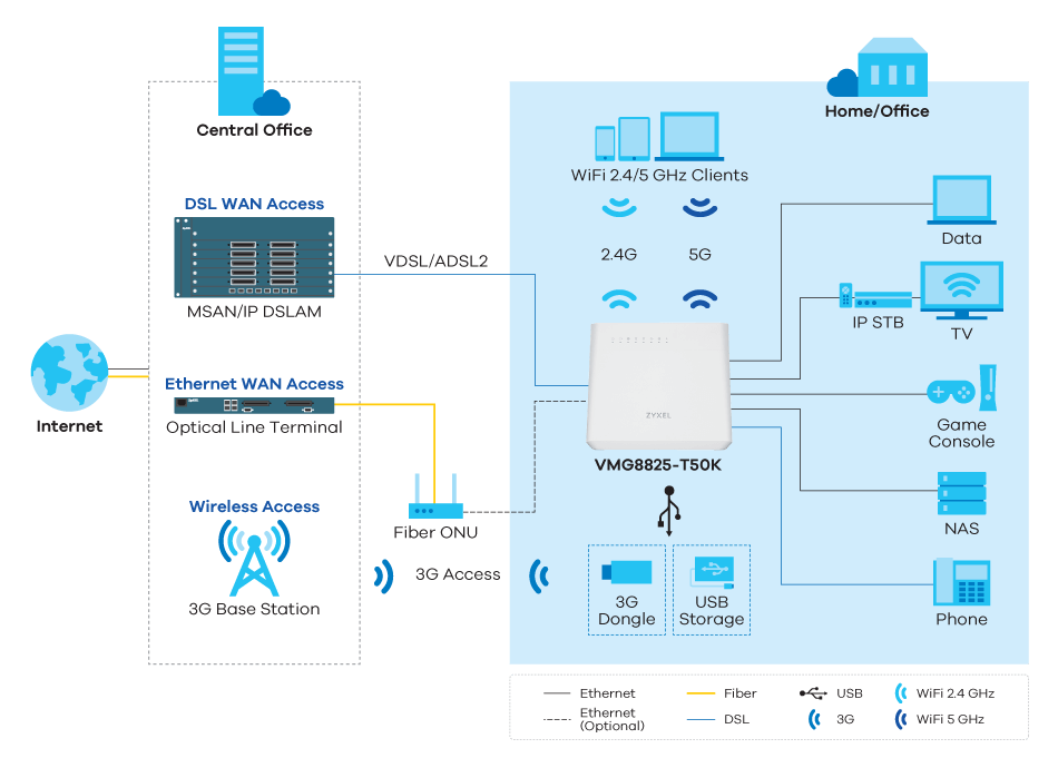 vmg8825-t50k_application-diagram_950px.png vmg8825-t50k_application-diagram_950px.png