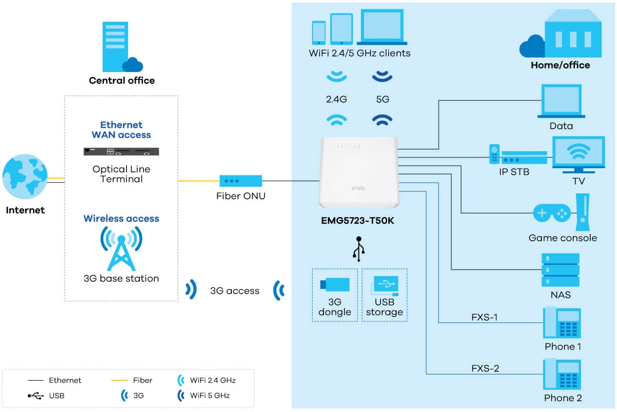 emg5723_diagram_1200px.jpg emg5723_diagram