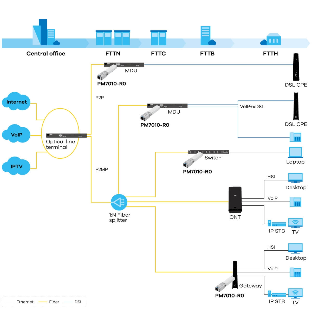 diagram_pm7010-r0