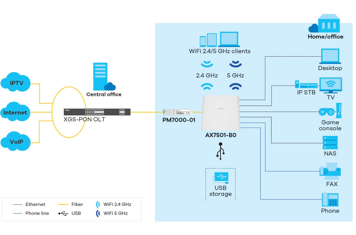 application-diagram_pm7000-01