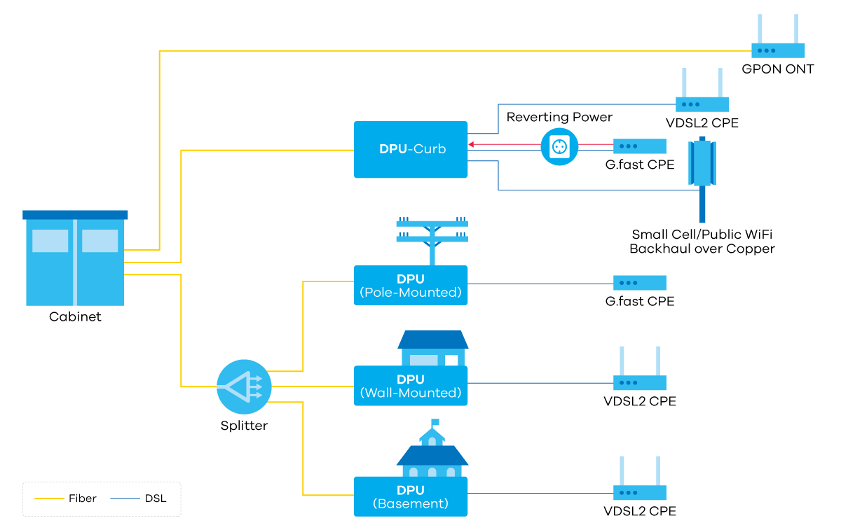 GES1116 Series, Application diagram