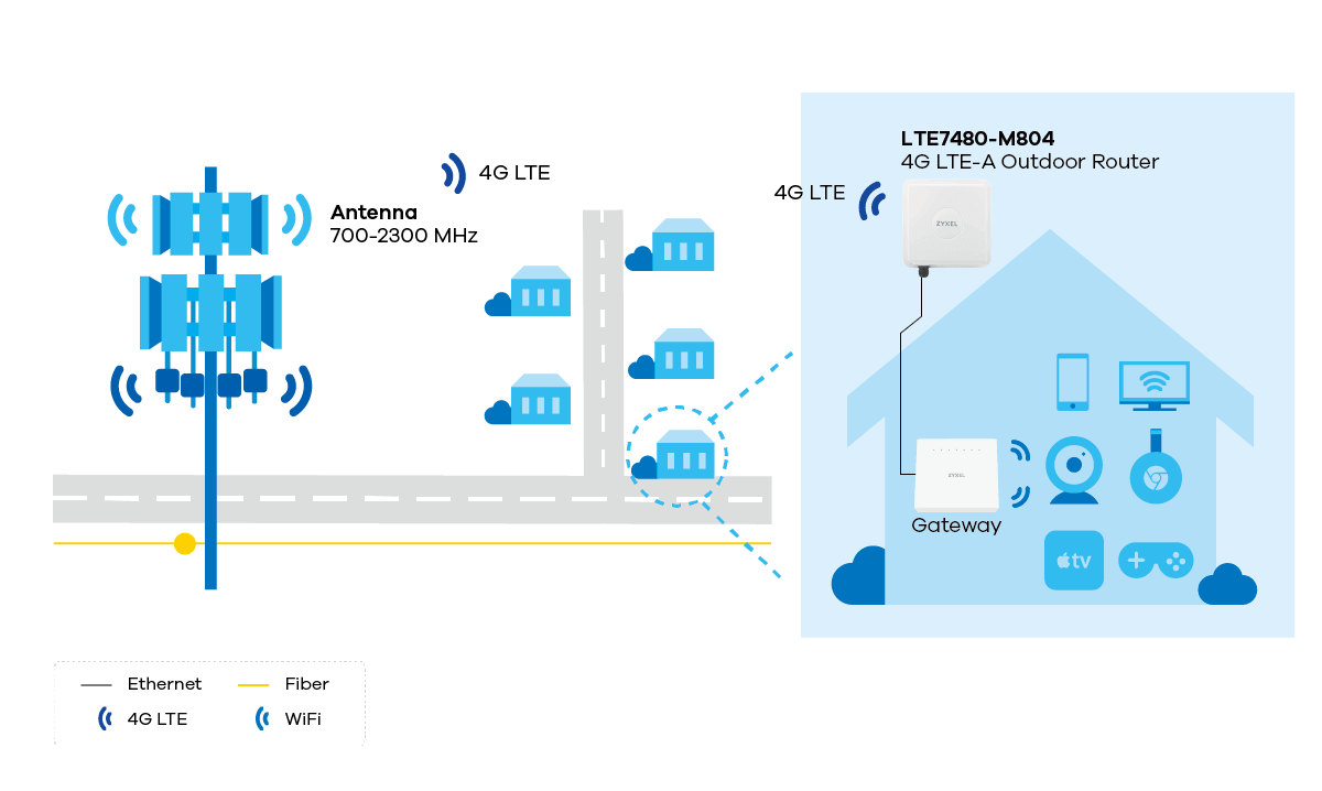 applications_diagram_lte7480-m804_1200px applications_diagram_lte7480-m804_1200px