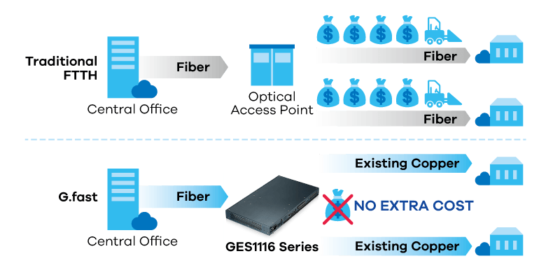 ges1116_series_benefit_gigabit_broadband_services