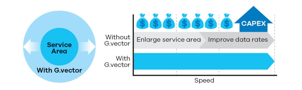 vmg4005-b50b_benefit_bonded_vdsl