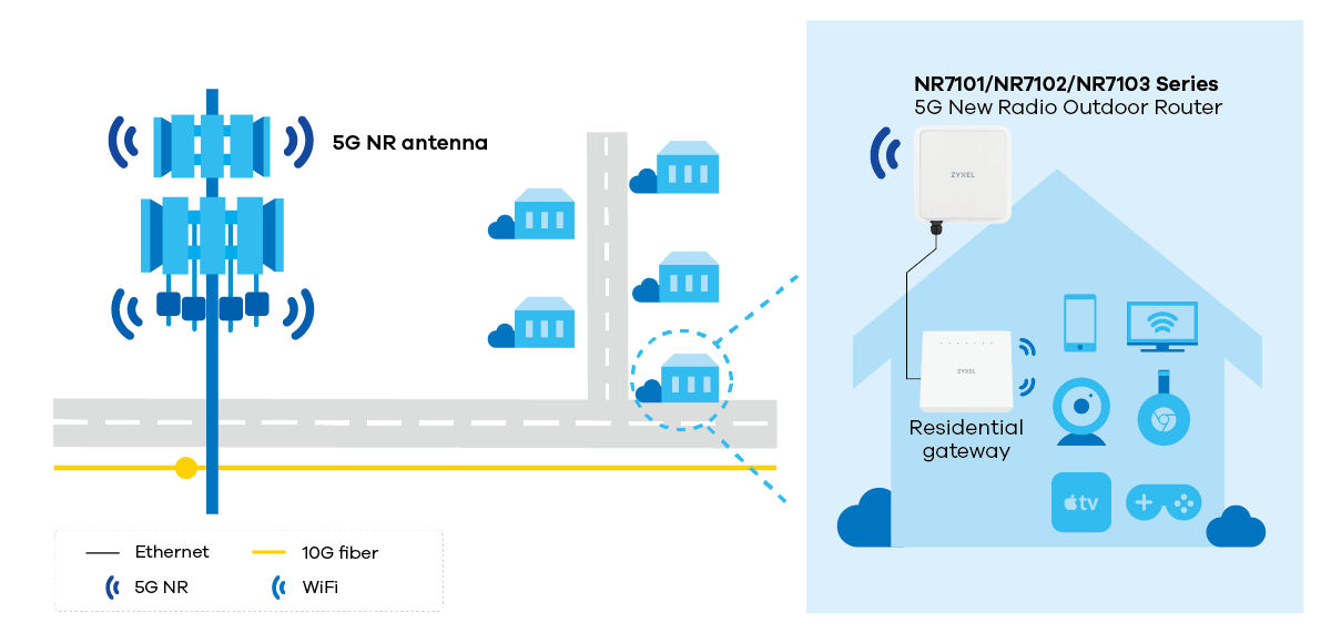 Application diagram, NR7101/NR7102/NR7103