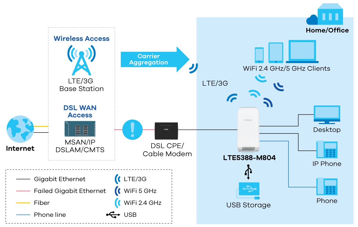 app_diagram_lte5388-m804_1200px_1.png app_diagram_lte5388-m804_1200px.png