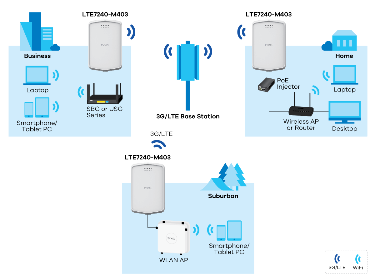 app_diagram_lte7240-m403_1200px.png LTE7240-M403 application diagram
