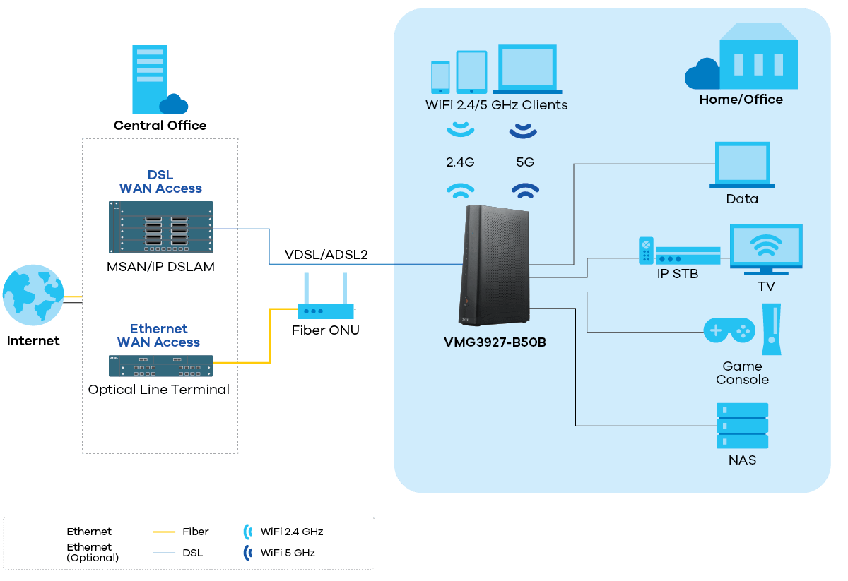 application_diagram_vmg3927_b50b_1200px