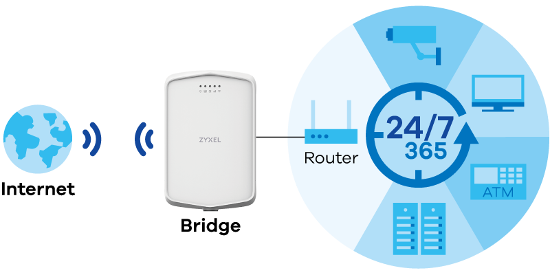 lte7240-m403-benefits-bridge-router-mode.png