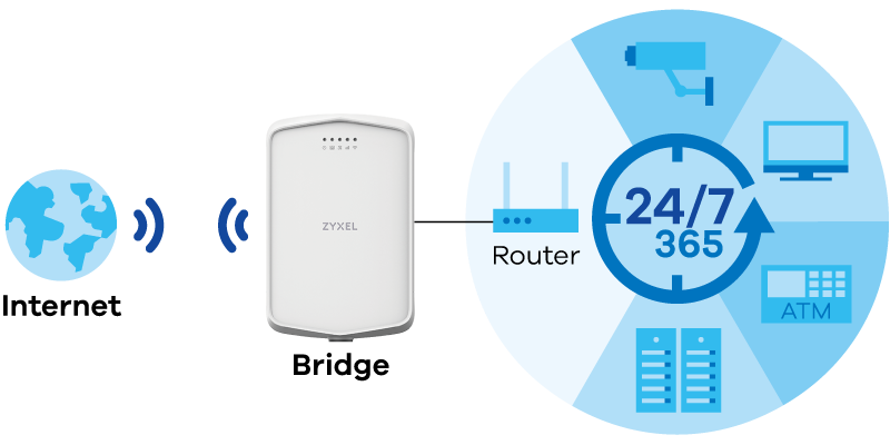 lte7240-m403-benefits-bridge-router-mode_0.png lte7240-m403-benefits-bridge-router-mode.png
