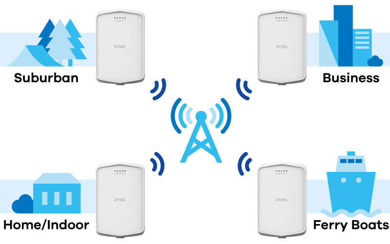 lte7240-m403-benefits-built-in-antenna