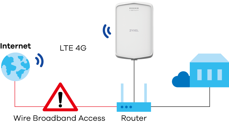 lte7240-m403-benefits-fail-over