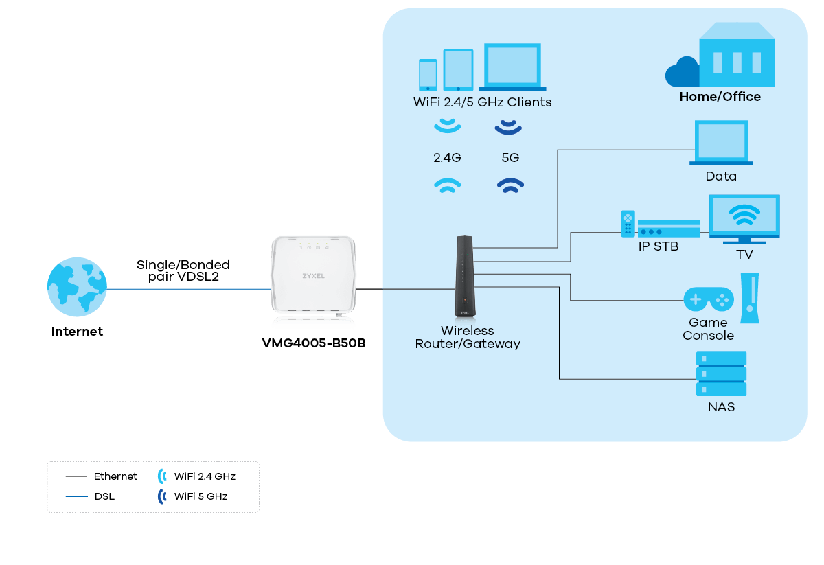 vmg4005-b50b_diagram_1200px