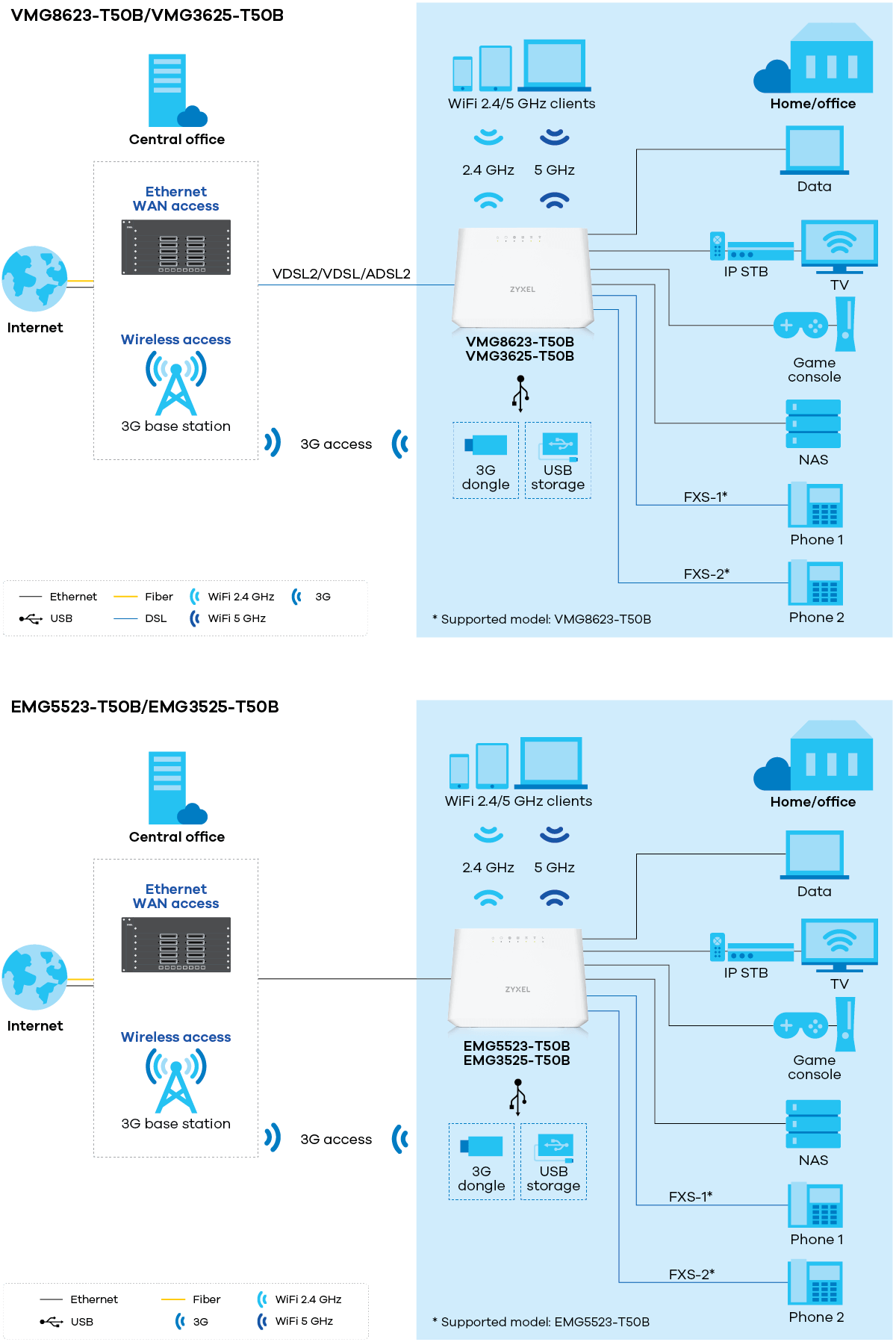 vmg8623_t50b_emg5523_diagram_1200px.png