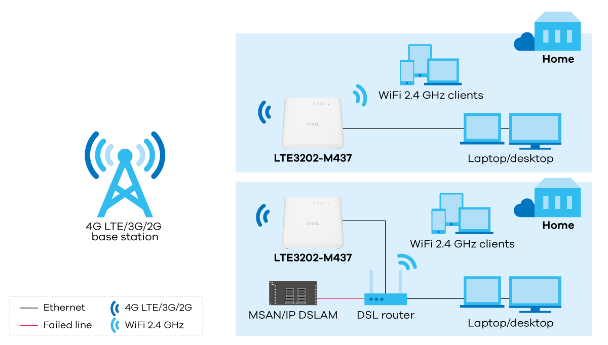 application_diagram_lte3202-m437