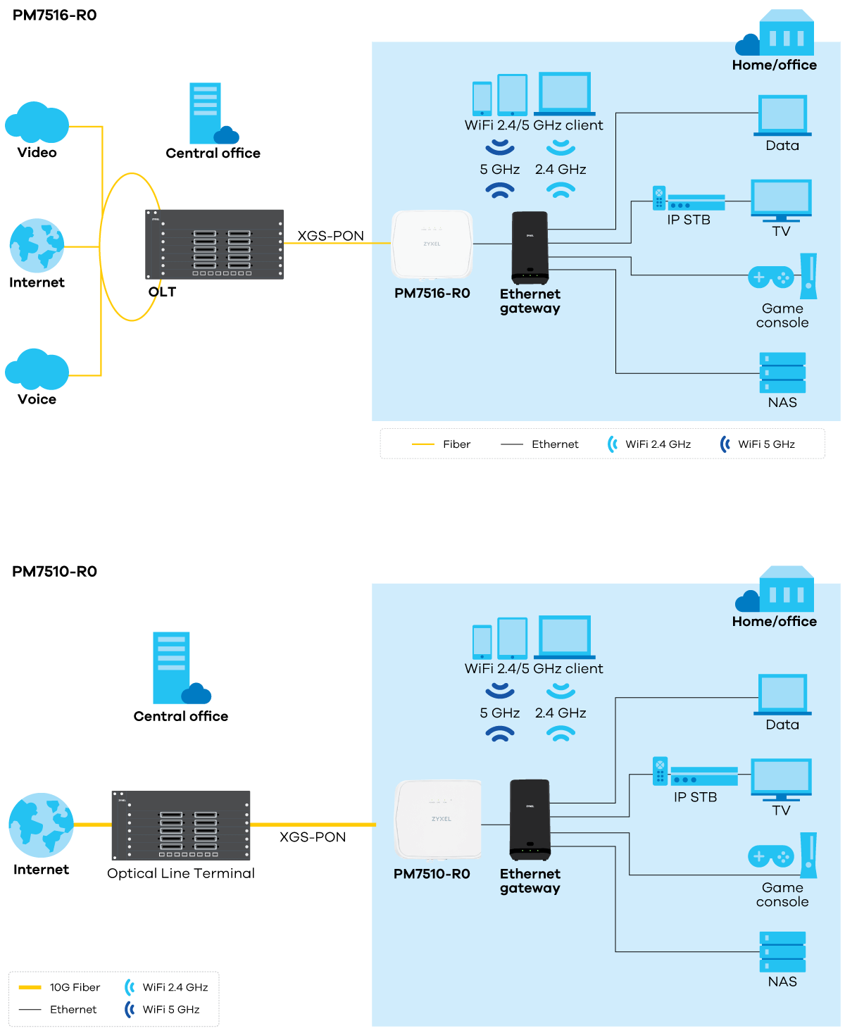 PM7516/PM7510-R0 application diagram