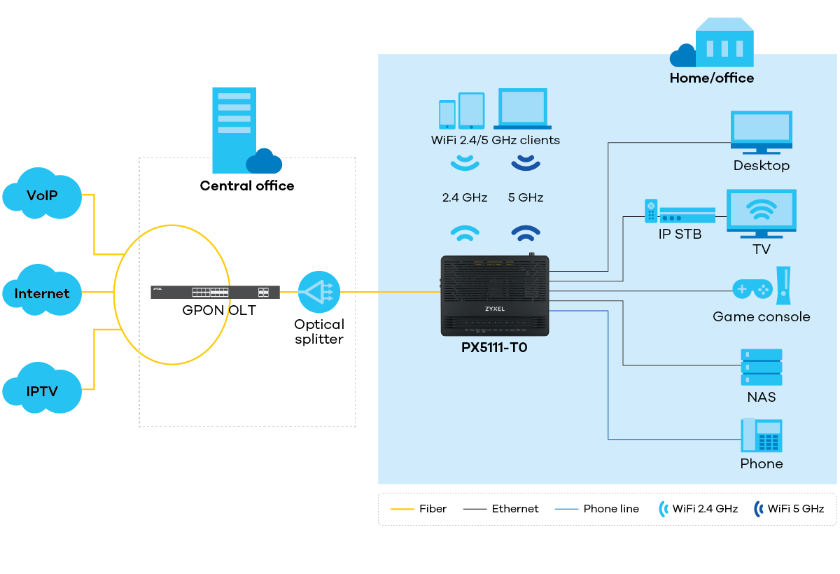 PX5111-T0 application diagram