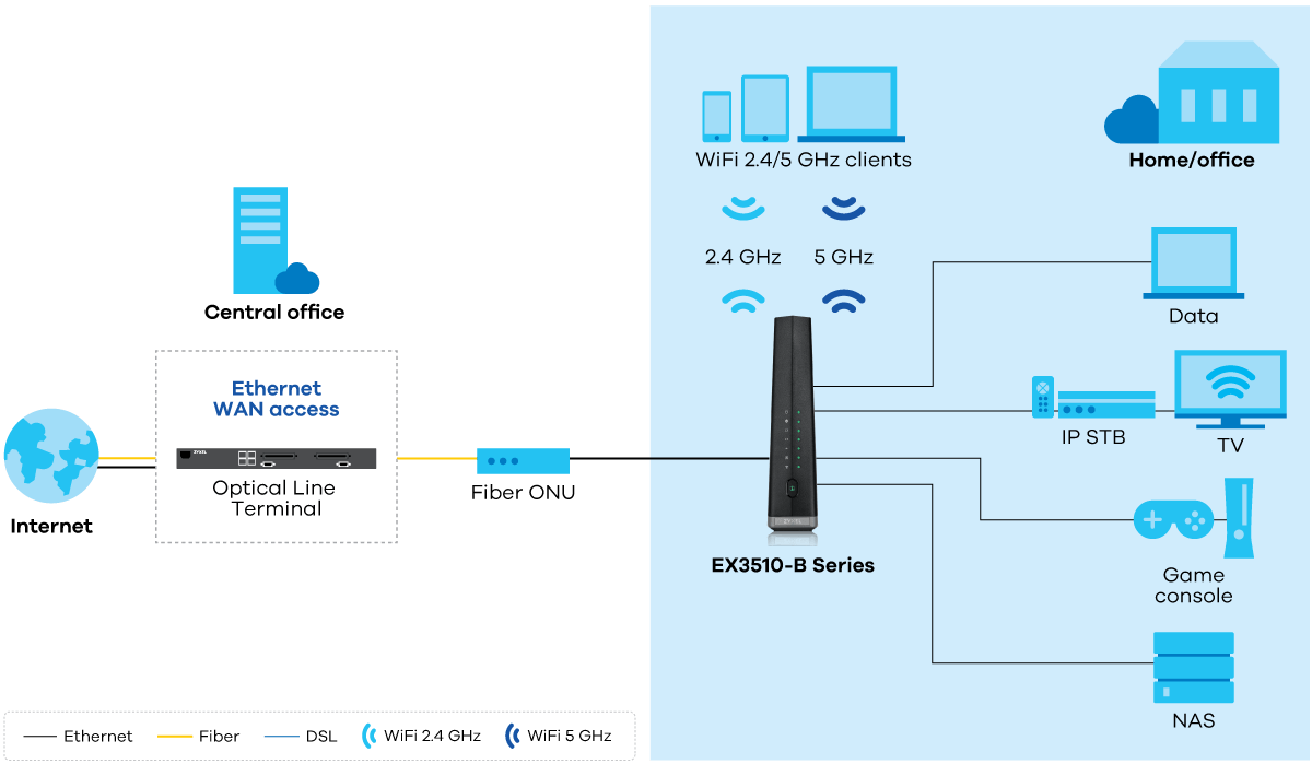 EX3510-B Series application diagram EX3510-B Series application diagram