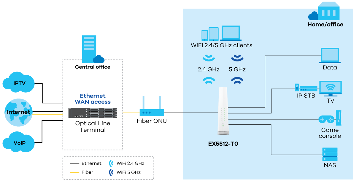 EX5512-T0 application diagram EX5512-T0 application diagram