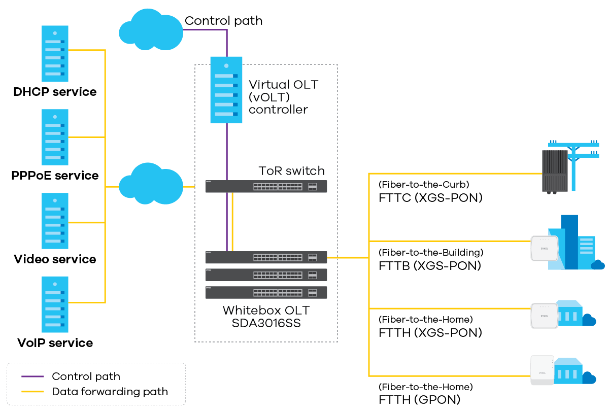 SDA3016SS application diagram