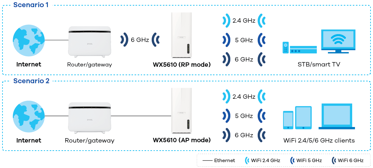 WX5600-T0 application diagram WX5600-T0 application diagram