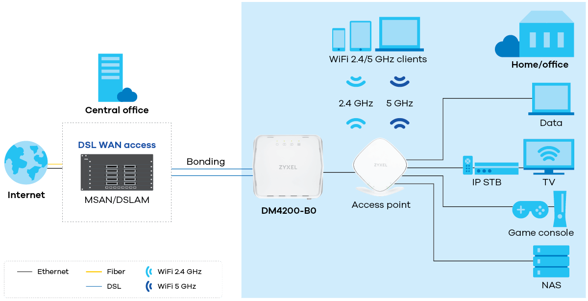 DM4200-B0 application diagram