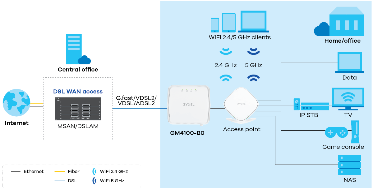 GM4100-B0 application diagram