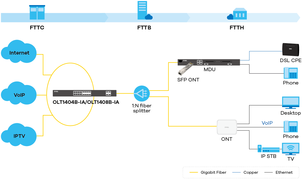 OLT1404B-IA/OLT1408B-IA application diagram