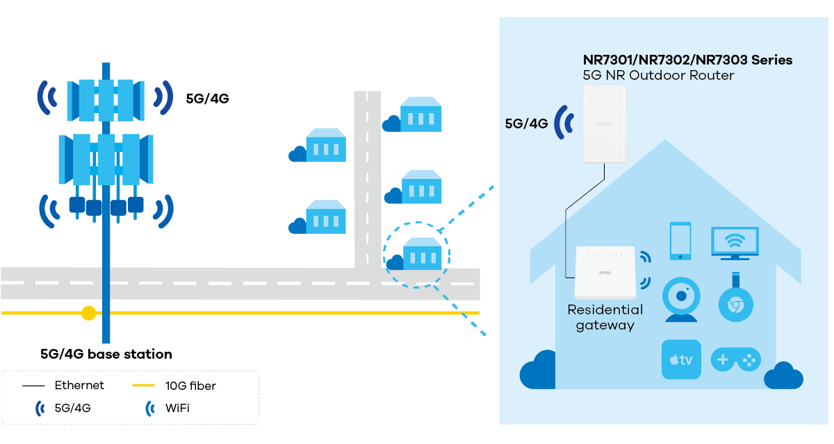 NR7301/NR7302/NR7303 application diagram