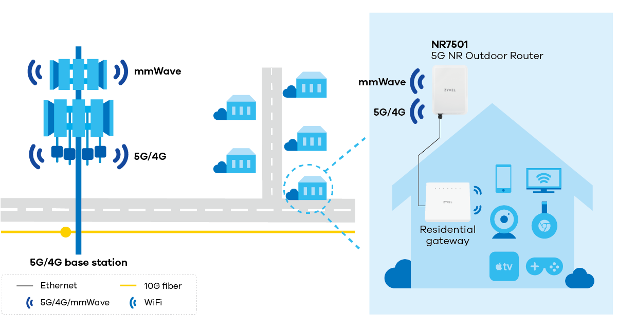 NR7501 application diagram