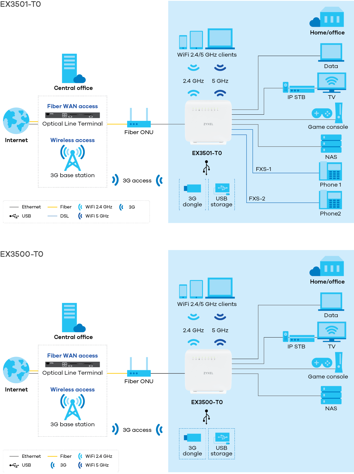 EX3501/EX3500-T0 Series application diagram