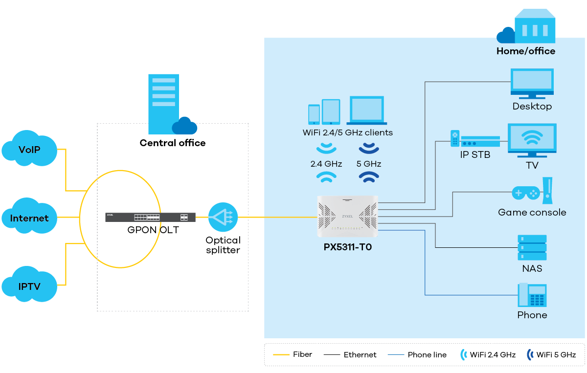 PX5311-T0 application diagram