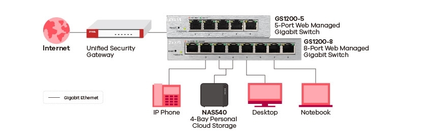 GS1200-5-GS1200-8-application-diagram.jpeg GS1200-5-GS1200-8-application-diagram.jpeg