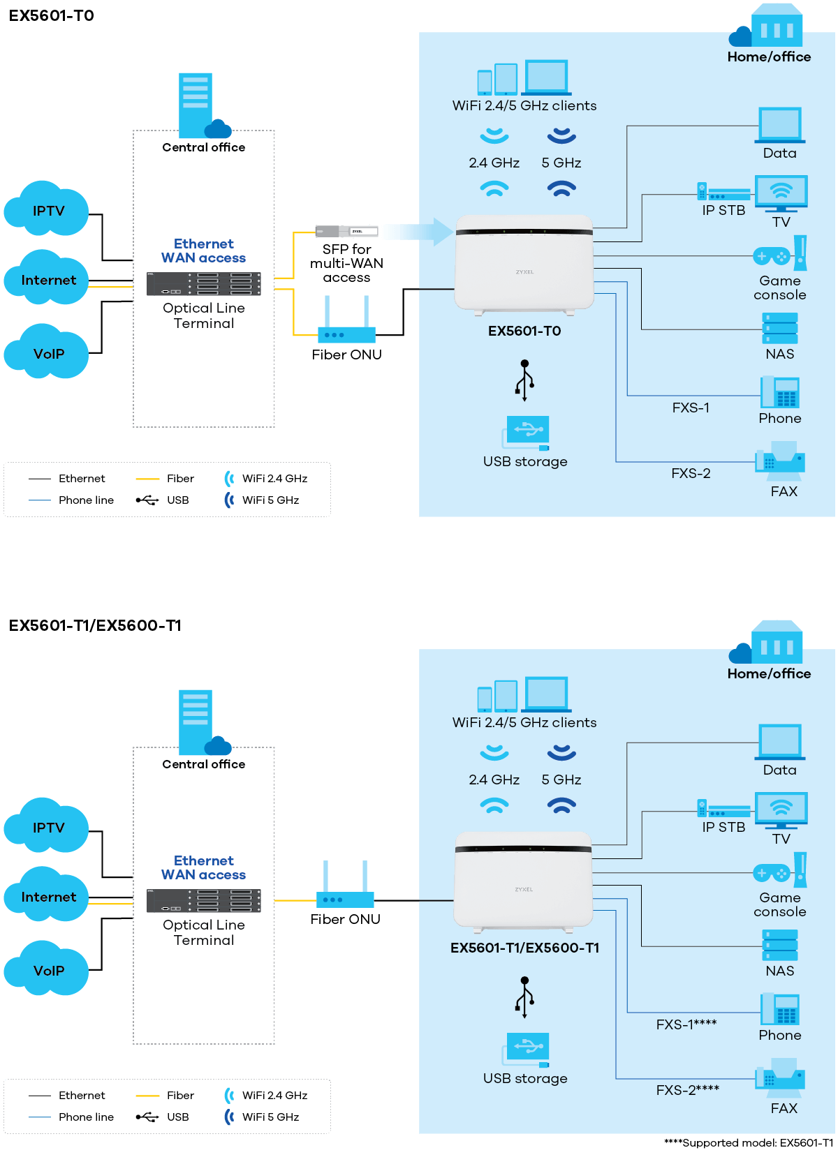 EX5601/EX5600-T Series application diagram EX5601/EX5600-T Series application diagram