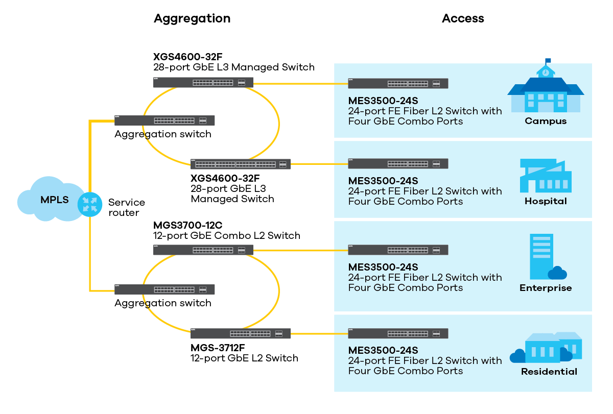 app_diagram_mes3500_24s_1200px.png