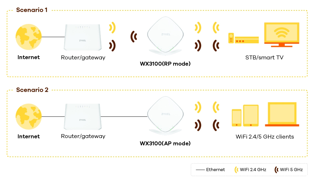 app_diagram_wx3100-t0_200615.jpg