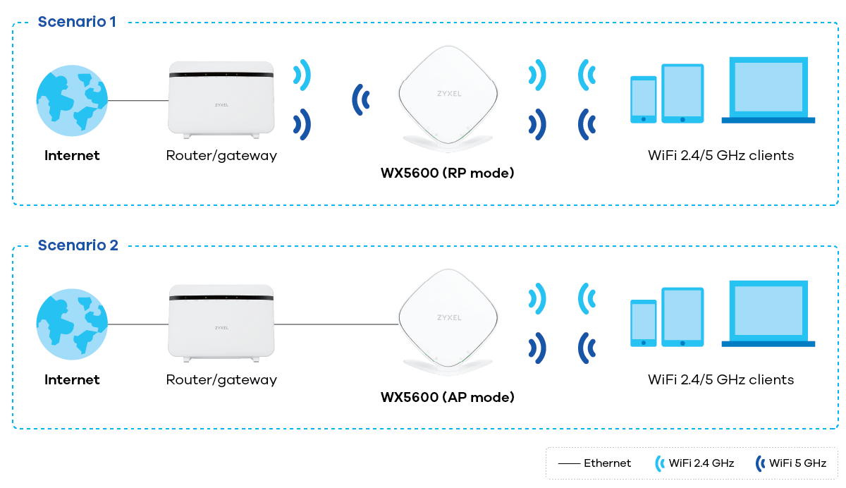 WX5600-T0 application diagram