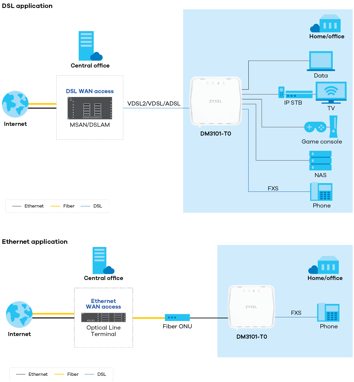 DM3101-T0 application diagram