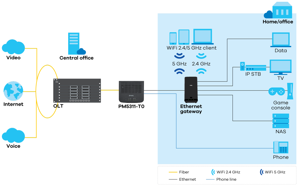 PM5311-T0 application diagram