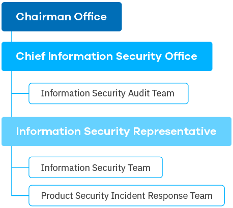 company-governance_information-security-committee_458x410.png