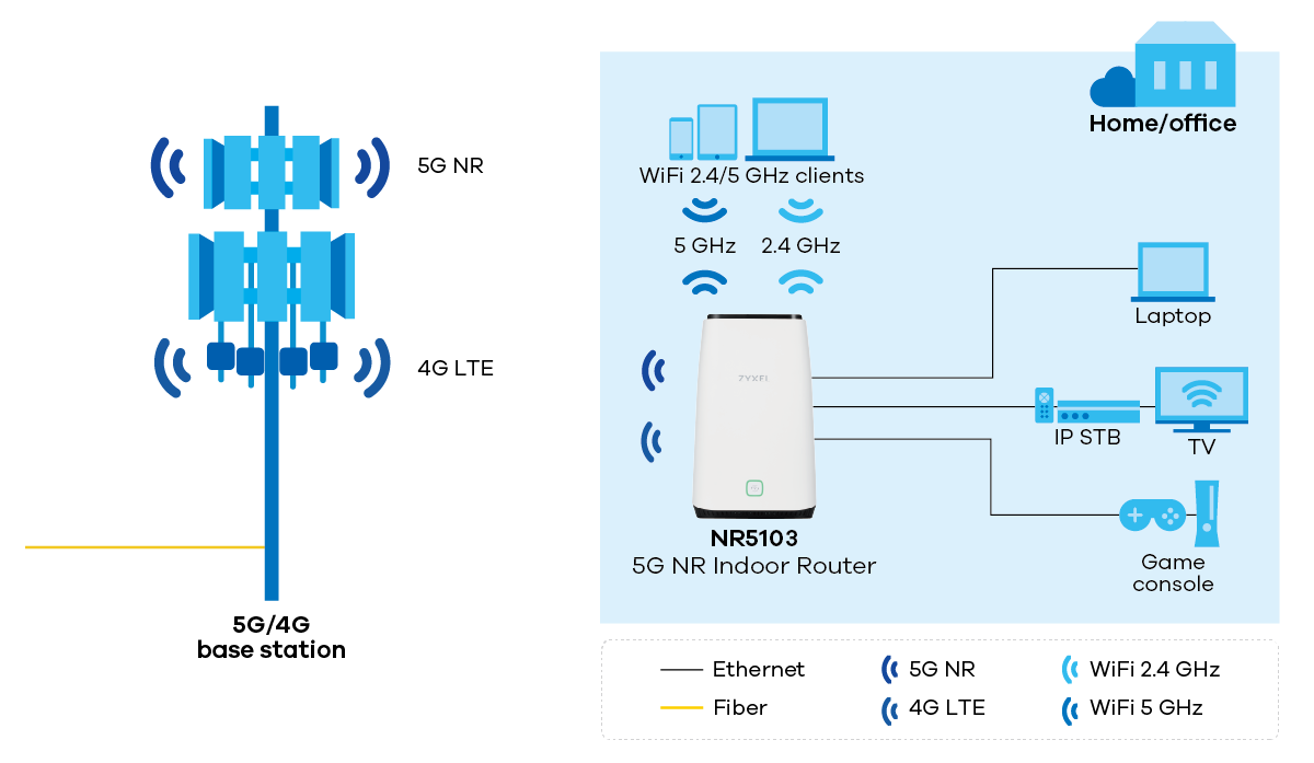 NR5103 application diagram