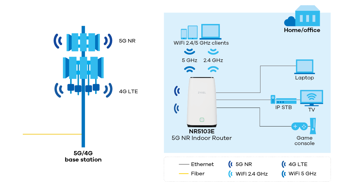 NR5103E application diagram