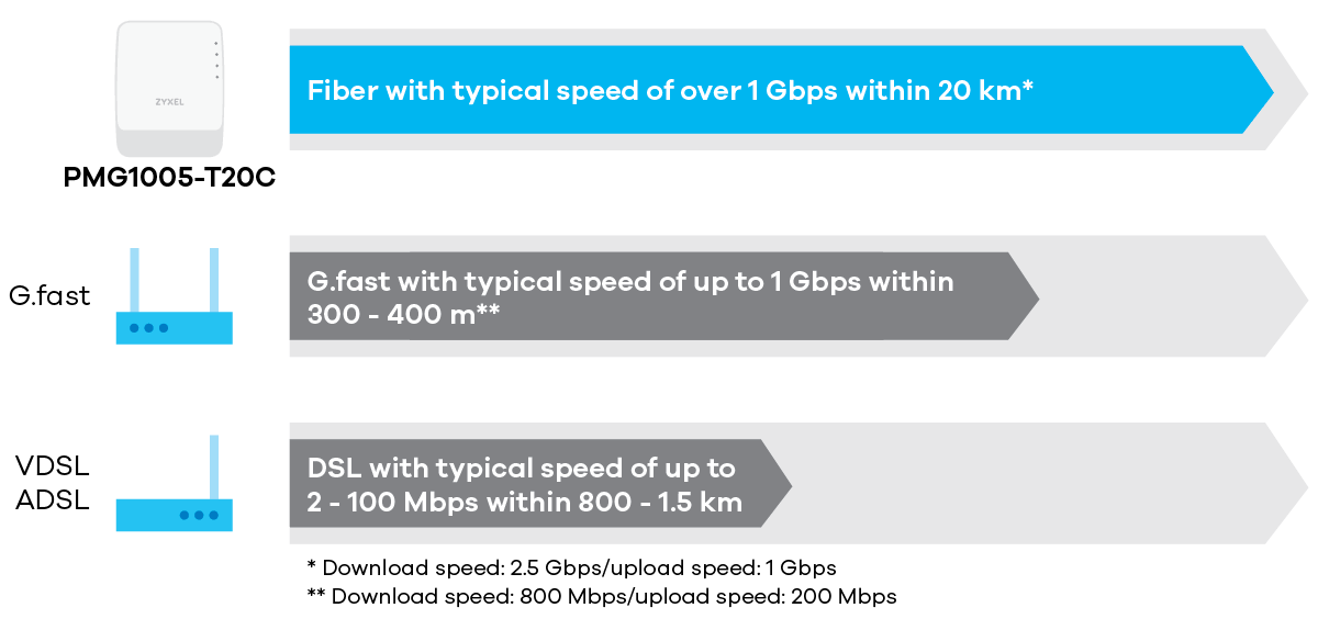 pmg1005-series_benefits-1_high-speed_1200px.png pmg1005-series_benefits-1_high-speed_1200px.png